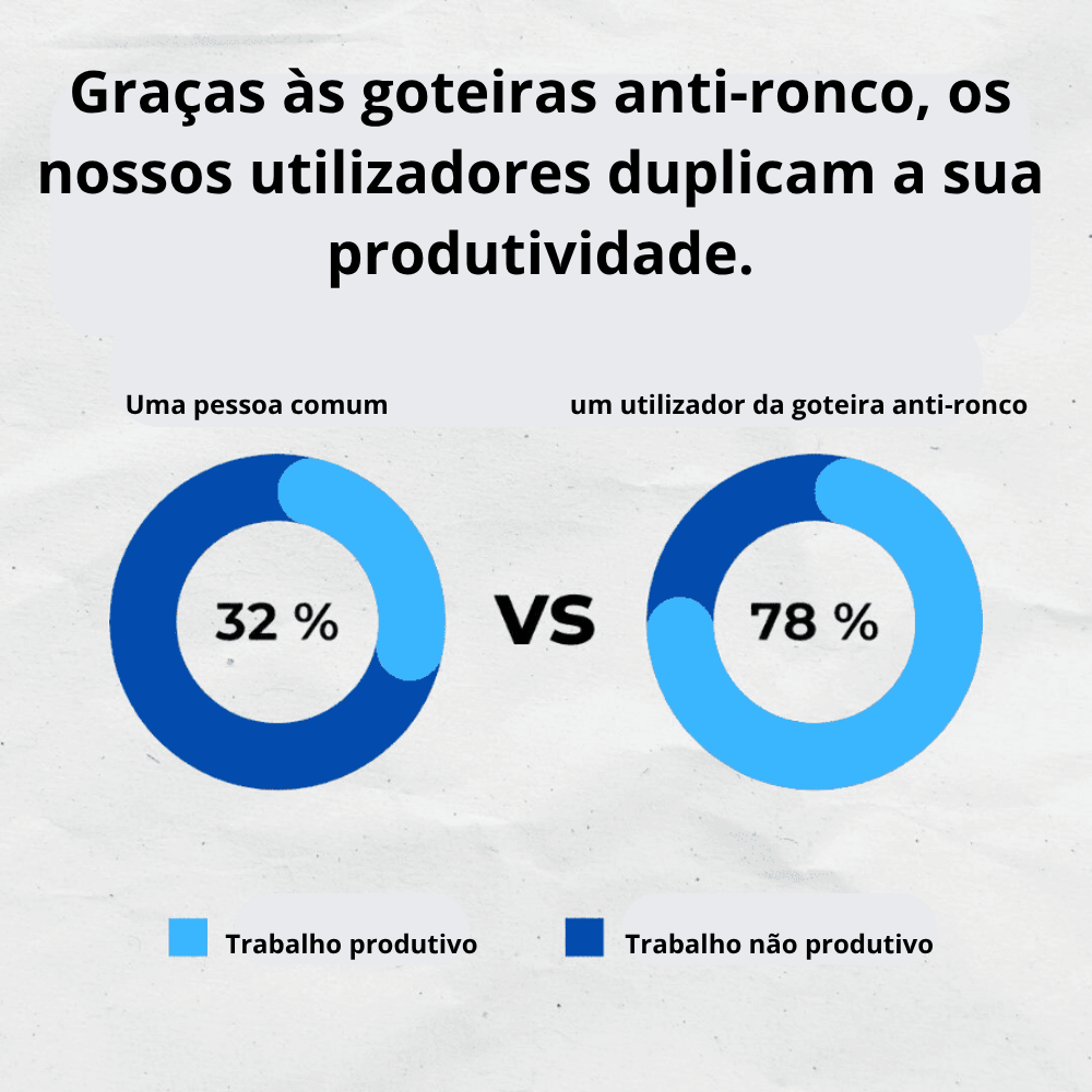 O Dispositivo Bucal Silencioso Anti-Ronco – Tamanho Universal