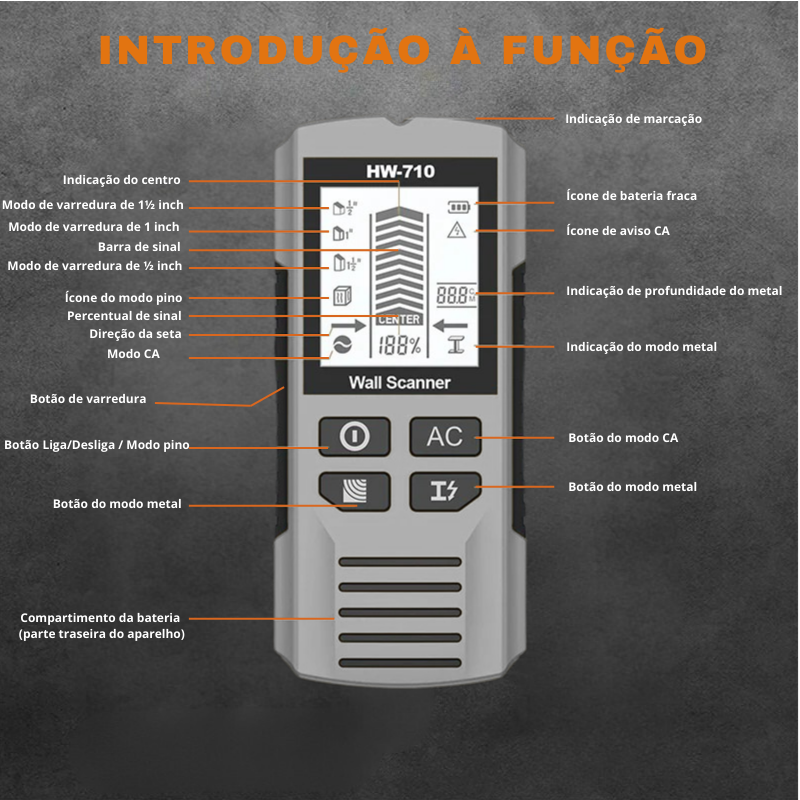 Detetor Portátil Multifuncional de Metais e Paredes