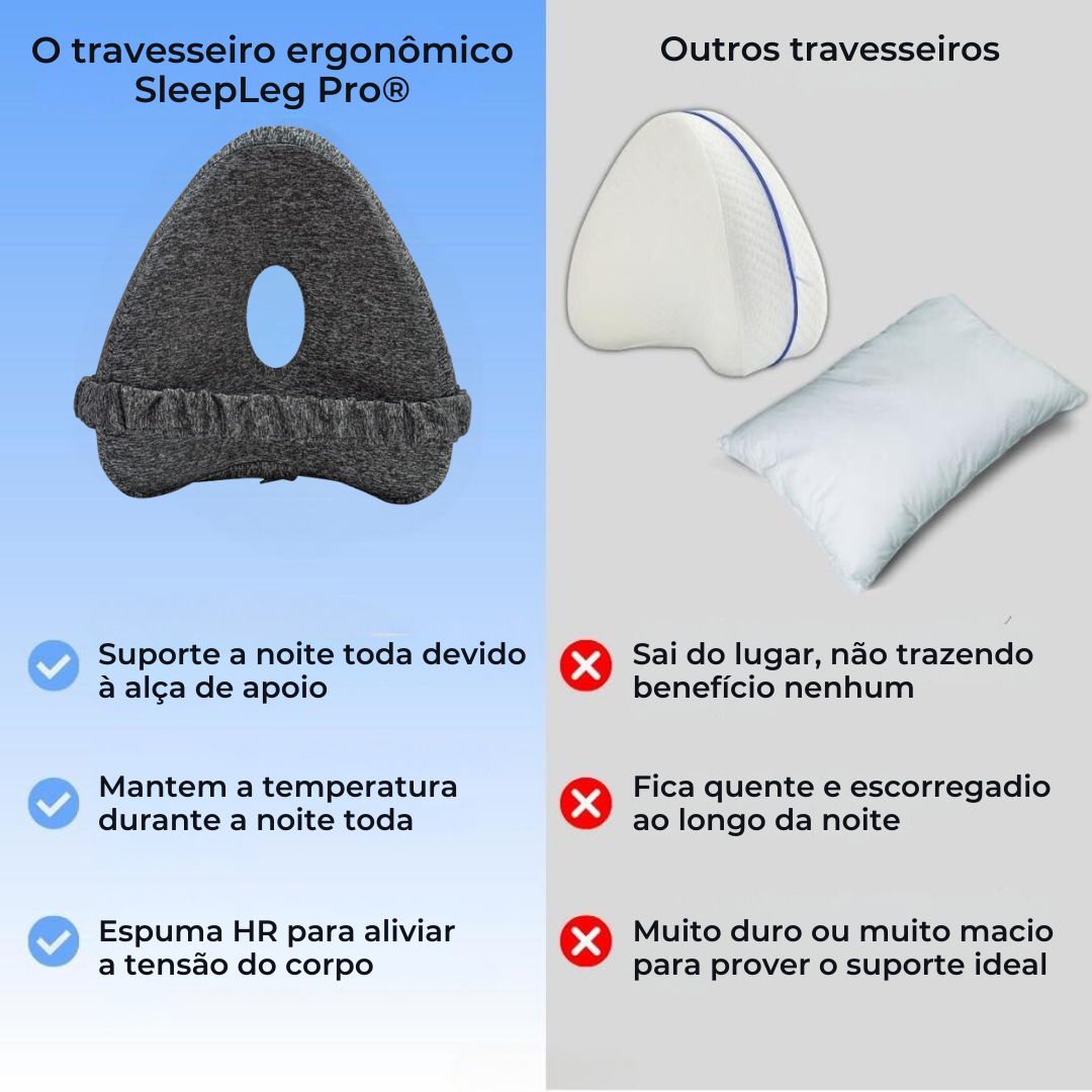 SleepLeg Pro® – Almofada Ergonómica para Alinhamento da Coluna